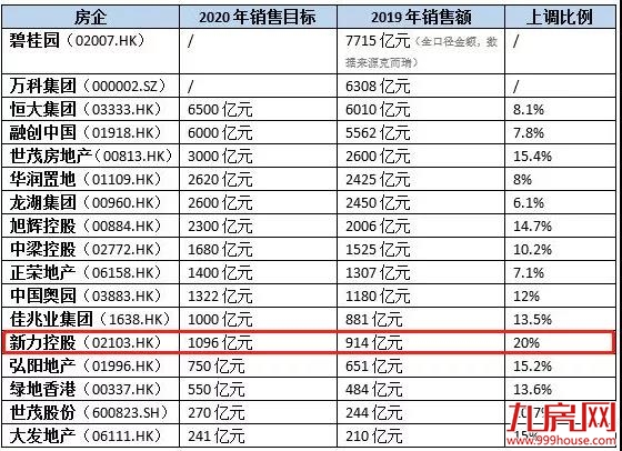 8008套!12万㎡!涨400%!官媒定调楼市回暖!专家:自住可以考虑出手了——九房网 8008套!12万㎡!涨400%!官媒定调楼市回暖!专家:自住可以考虑出手了——九房网