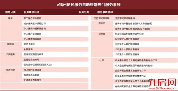 36台“e福州”终端机落户仓山 96项便民业务自助办理——九房网 36台“e福州”终端机落户仓山 96项便民业务自助办理——九房网