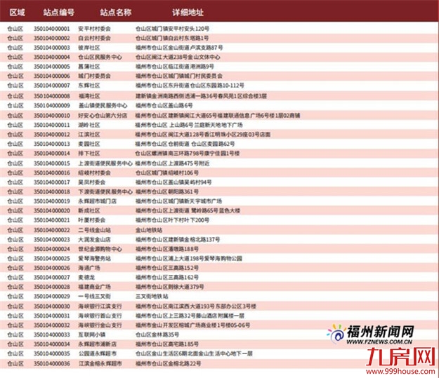 36台“e福州”终端机落户仓山 96项便民业务自助办理——九房网 36台“e福州”终端机落户仓山 96项便民业务自助办理——九房网