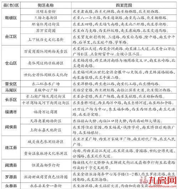 今年建成明年开街!福州提出打造全国知名夜色经济品牌——九房网 今年建成明年开街!福州提出打造全国知名夜色经济品牌——九房网