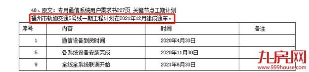 福州地铁5号线一期计划明年12月通车 共设20座车站——九房网