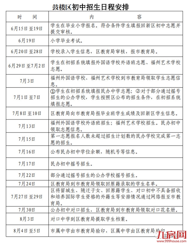 最新！鼓楼2020年小学、初中招生办法发布！——九房网