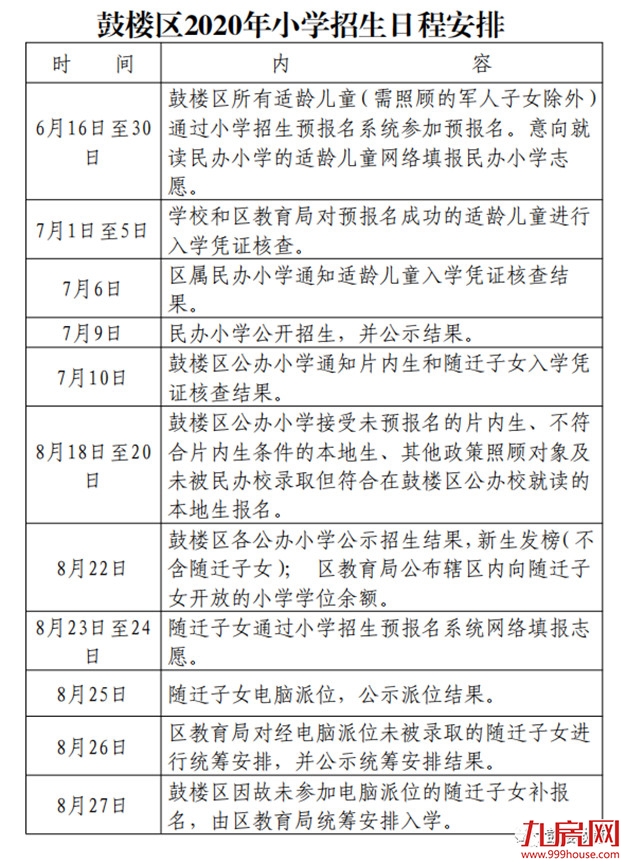 最新！鼓楼2020年小学、初中招生办法发布！——九房网