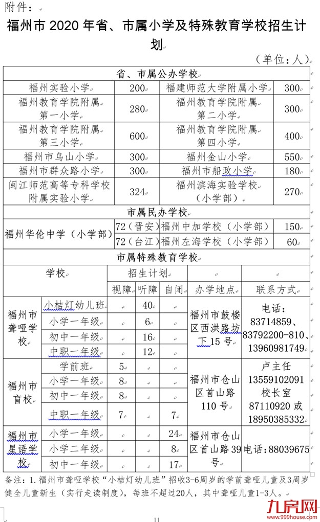 重磅!福州“小升初”方案出炉!——九房网 重磅!福州“小升初”方案出炉!——九房网