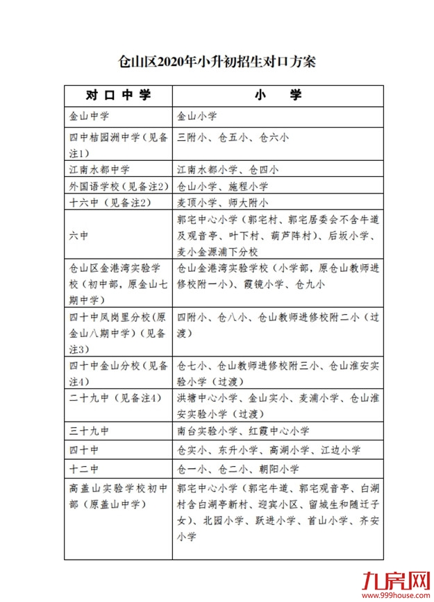 最新!仓山区2020年义务教育招生办法及小学划片范围发布!——九房网 最新!仓山区2020年义务教育招生办法及小学划片范围发布!——九房网