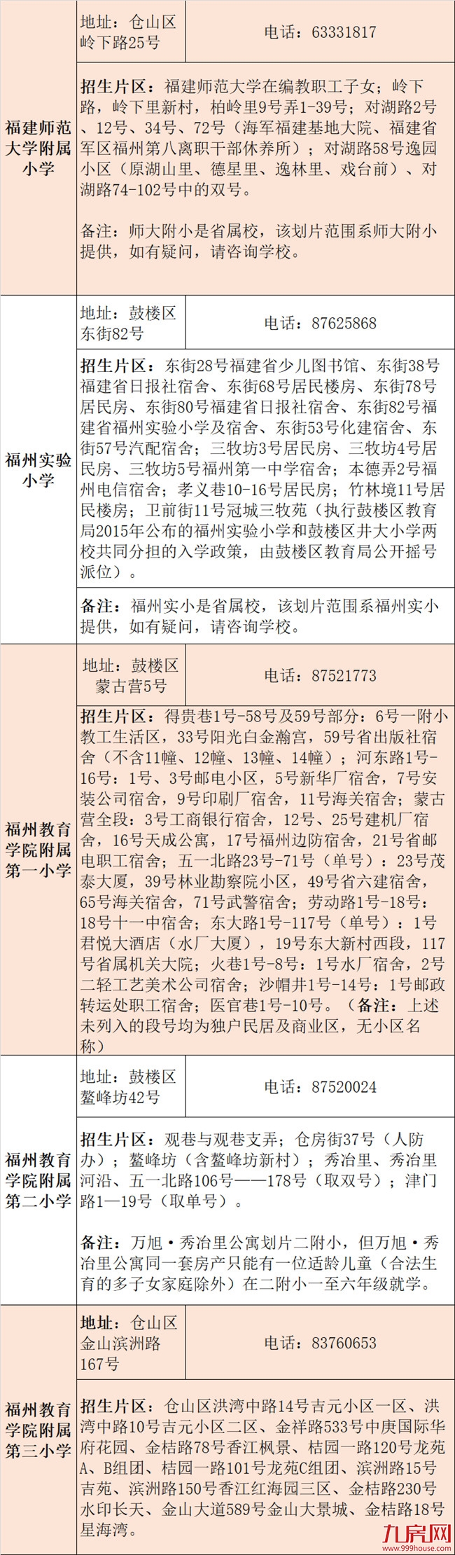 最新!11所省市属小学划片!小升初对口方案!福州2020年最强学区攻略大曝光!——九房网 最新!11所省市属小学划片!小升初对口方案!福州2020年最强学区攻略大曝光!——九房网