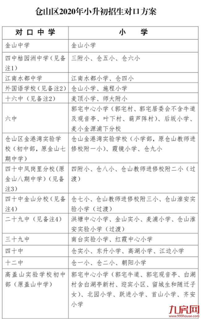 最新!11所省市属小学划片!小升初对口方案!福州2020年最强学区攻略大曝光!——九房网 最新!11所省市属小学划片!小升初对口方案!福州2020年最强学区攻略大曝光!——九房网