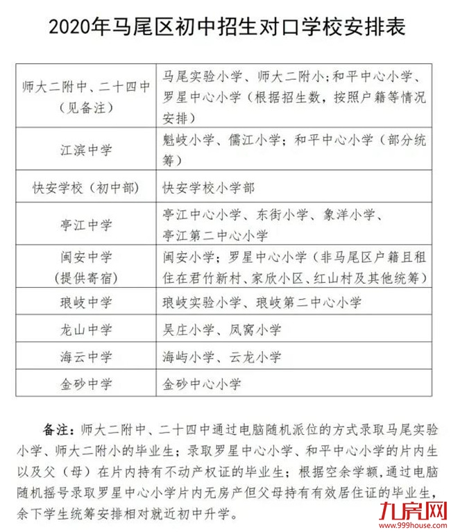 最新!11所省市属小学划片!小升初对口方案!福州2020年最强学区攻略大曝光!——九房网 最新!11所省市属小学划片!小升初对口方案!福州2020年最强学区攻略大曝光!——九房网