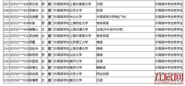 公示！2020年福建普高招收保送生拟录取名单来了！——九房网