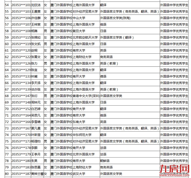 公示！2020年福建普高招收保送生拟录取名单来了！——九房网