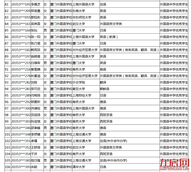 公示！2020年福建普高招收保送生拟录取名单来了！——九房网