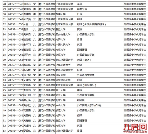 公示！2020年福建普高招收保送生拟录取名单来了！——九房网