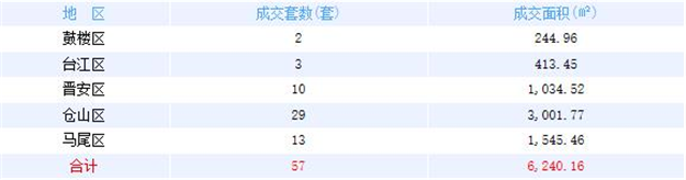 厦门房产,厦门房地产,厦门新房,九房网,厦门房产