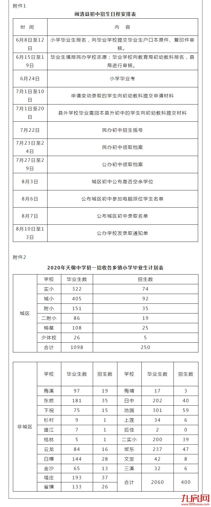 闽清县今年秋季幼儿园、小学、初中招生工作意见出炉——九房网 闽清县今年秋季幼儿园、小学、初中招生工作意见出炉——九房网