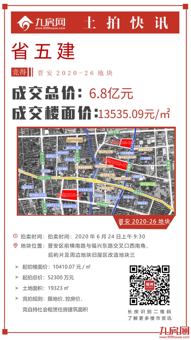 燃爆!131.15亿!多次达限价!最高楼面价2.5万/㎡!刚刚!融信、省五建连夺两地!——九房网 燃爆!131.15亿!多次达限价!最高楼面价2.5万/㎡!刚刚!融信、省五建连夺两地!——九房网