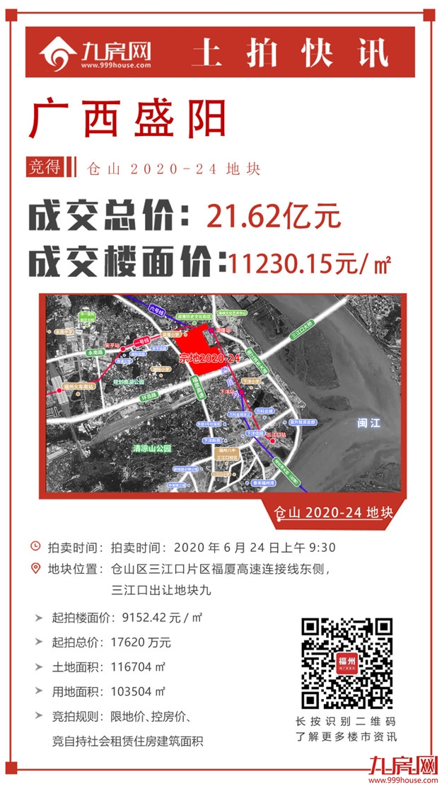 燃爆!131.15亿!多次达限价!最高楼面价2.5万/㎡!刚刚!融信、省五建连夺两地!——九房网 燃爆!131.15亿!多次达限价!最高楼面价2.5万/㎡!刚刚!融信、省五建连夺两地!——九房网