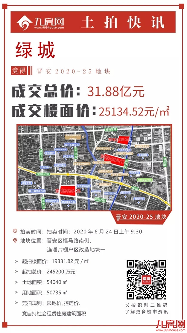 燃爆!131.15亿!多次达限价!最高楼面价2.5万/㎡!刚刚!融信、省五建连夺两地!——九房网 燃爆!131.15亿!多次达限价!最高楼面价2.5万/㎡!刚刚!融信、省五建连夺两地!——九房网