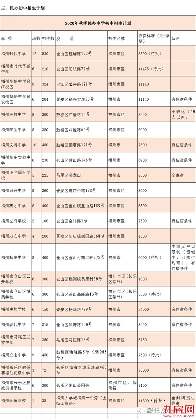 福州学校招生2个班！市区初中招生计划来了！——九房网