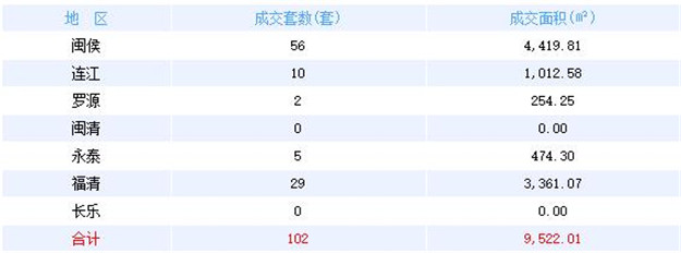 厦门房产,厦门房地产,厦门新房,九房网,厦门房产