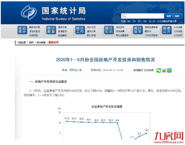 突发！官方罕见表态：楼市回暖明显！多城房价涨涨涨！福州涨幅全国第七！——九房网