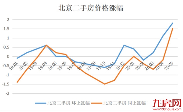 突发！官方罕见表态：楼市回暖明显！多城房价涨涨涨！福州涨幅全国第七！——九房网