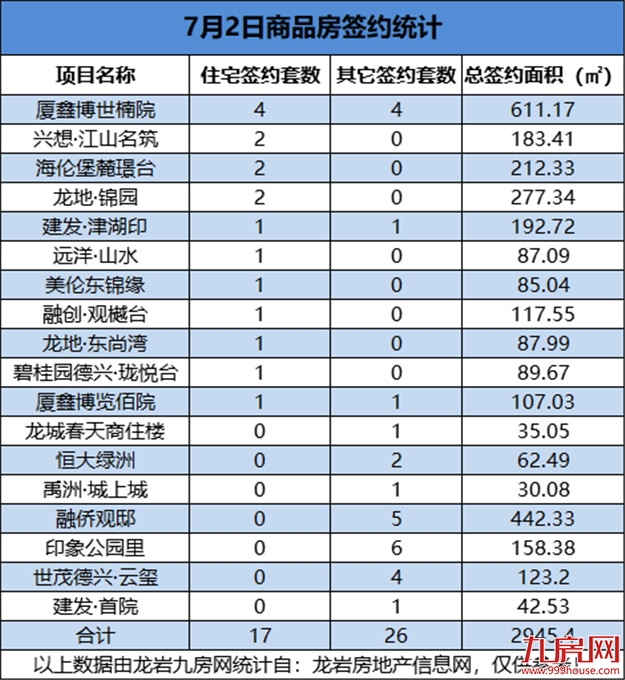 厦门房产,厦门房地产,厦门新房,九房网,厦门房产