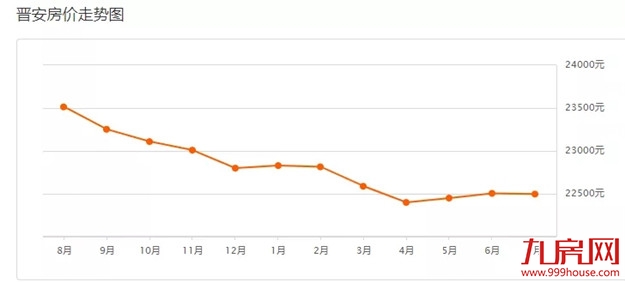 最新！620个热门小区！福州7月最新房价出炉！快来看你家是涨是跌！——九房网