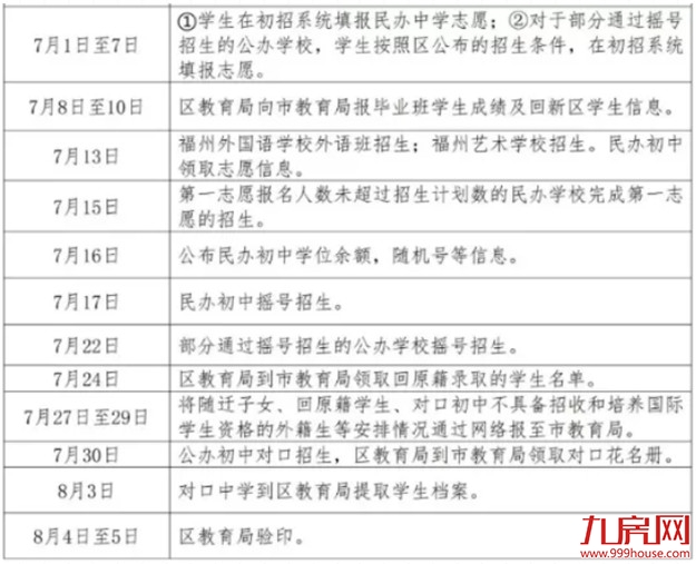 定了！福州民办初中摇号时间！时代华伦三牧等虚位以待！——九房网