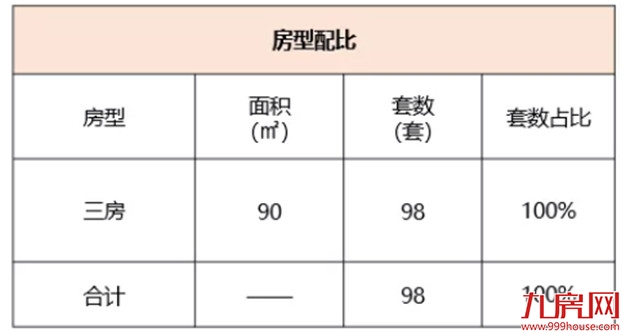 祥浦苑：顺推108套高层，整体均价37018元/㎡——九房网