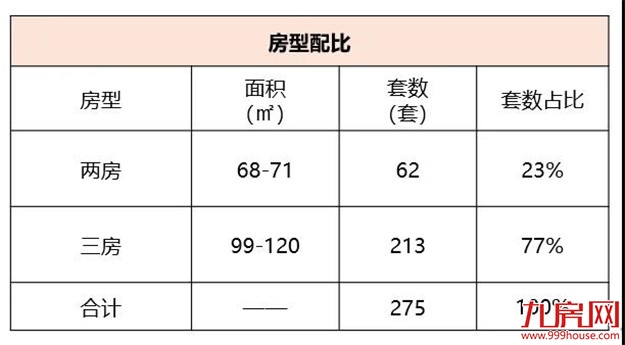 厦门房产,厦门房地产,厦门新房,九房网,厦门房产 厦门房产,厦门房地产,厦门新房,九房网,厦门房产
