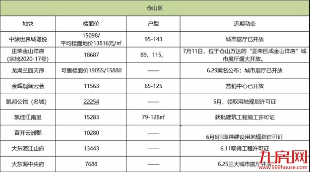 厦门房产,厦门房地产,厦门新房,九房网,厦门房产