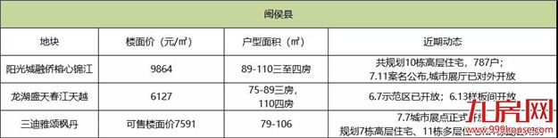 厦门房产,厦门房地产,厦门新房,九房网,厦门房产