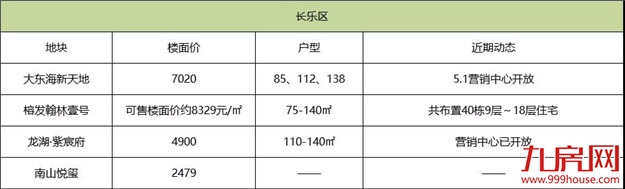 厦门房产,厦门房地产,厦门新房,九房网,厦门房产
