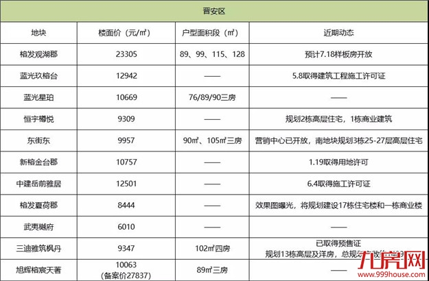 厦门房产,厦门房地产,厦门新房,九房网,厦门房产