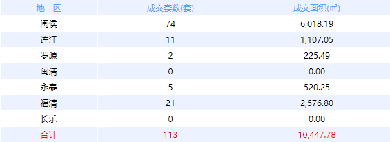 龙湖“电影院”实景开放:【园林秘语】文艺首映——九房网
