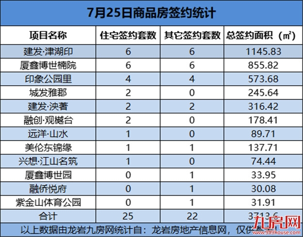 厦门房产,厦门房地产,厦门新房,九房网,厦门房产