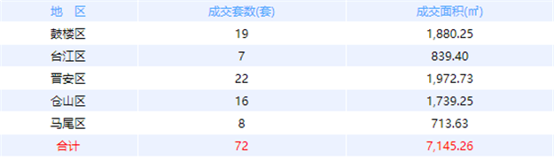 厦门房产,厦门房地产,厦门新房,九房网,厦门房产