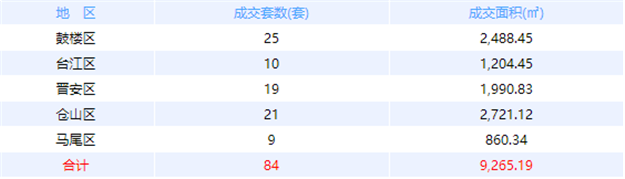 厦门房产,厦门房地产,厦门新房,九房网,厦门房产