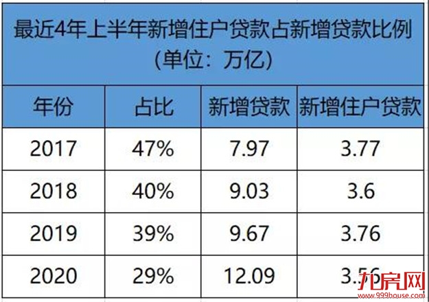 大消息!80%上涨!中央罕见表态!刚刚,楼市强信号砸来!福州将…——九房网 大消息!80%上涨!中央罕见表态!刚刚,楼市强信号砸来!福州将…——九房网