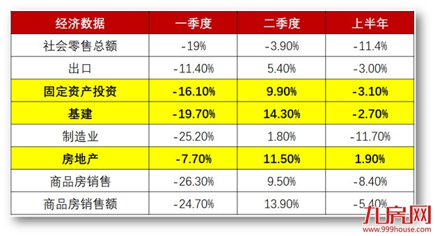 大消息!80%上涨!中央罕见表态!刚刚,楼市强信号砸来!福州将…——九房网 大消息!80%上涨!中央罕见表态!刚刚,楼市强信号砸来!福州将…——九房网
