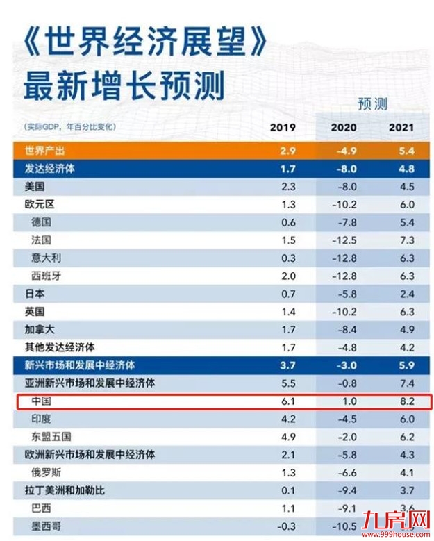 大消息!80%上涨!中央罕见表态!刚刚,楼市强信号砸来!福州将…——九房网 大消息!80%上涨!中央罕见表态!刚刚,楼市强信号砸来!福州将…——九房网