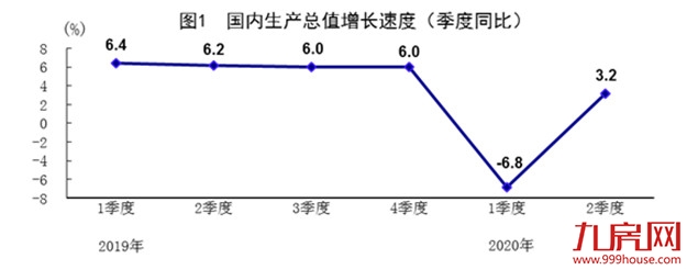 大消息!80%上涨!中央罕见表态!刚刚,楼市强信号砸来!福州将…——九房网 大消息!80%上涨!中央罕见表态!刚刚,楼市强信号砸来!福州将…——九房网