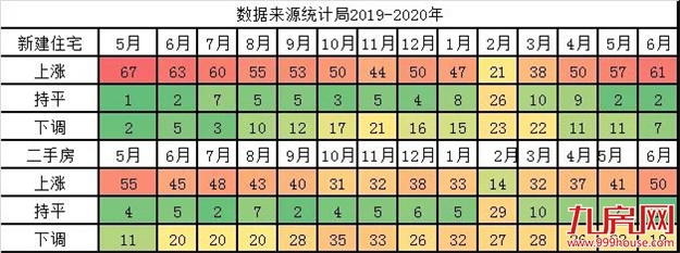 大消息!80%上涨!中央罕见表态!刚刚,楼市强信号砸来!福州将…——九房网 大消息!80%上涨!中央罕见表态!刚刚,楼市强信号砸来!福州将…——九房网