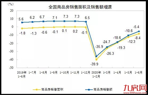 大消息!80%上涨!中央罕见表态!刚刚,楼市强信号砸来!福州将…——九房网 大消息!80%上涨!中央罕见表态!刚刚,楼市强信号砸来!福州将…——九房网
