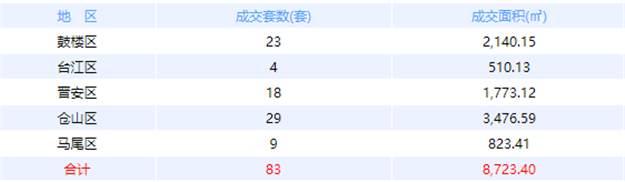 厦门房产,厦门房地产,厦门新房,九房网,厦门房产