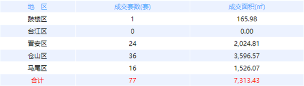 福建：以万分的努力以防万一，全力保障人民生命财产安全——九房网