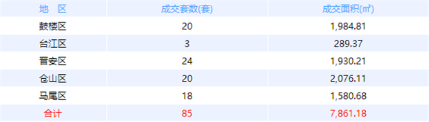 厦门房产,厦门房地产,厦门新房,九房网,厦门房产