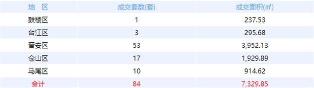 厦门房产,厦门房地产,厦门新房,九房网,厦门房产