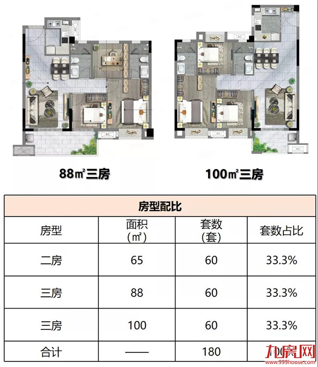 融创福州府：首推119套房源，折后均价25200元/㎡——九房网