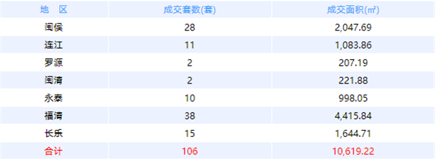 厦门房产,厦门房地产,厦门新房,九房网,厦门房产